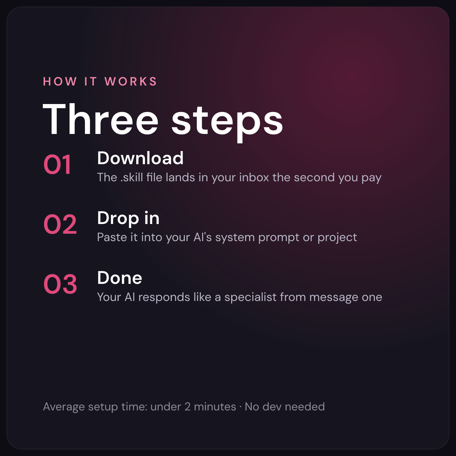 How it works