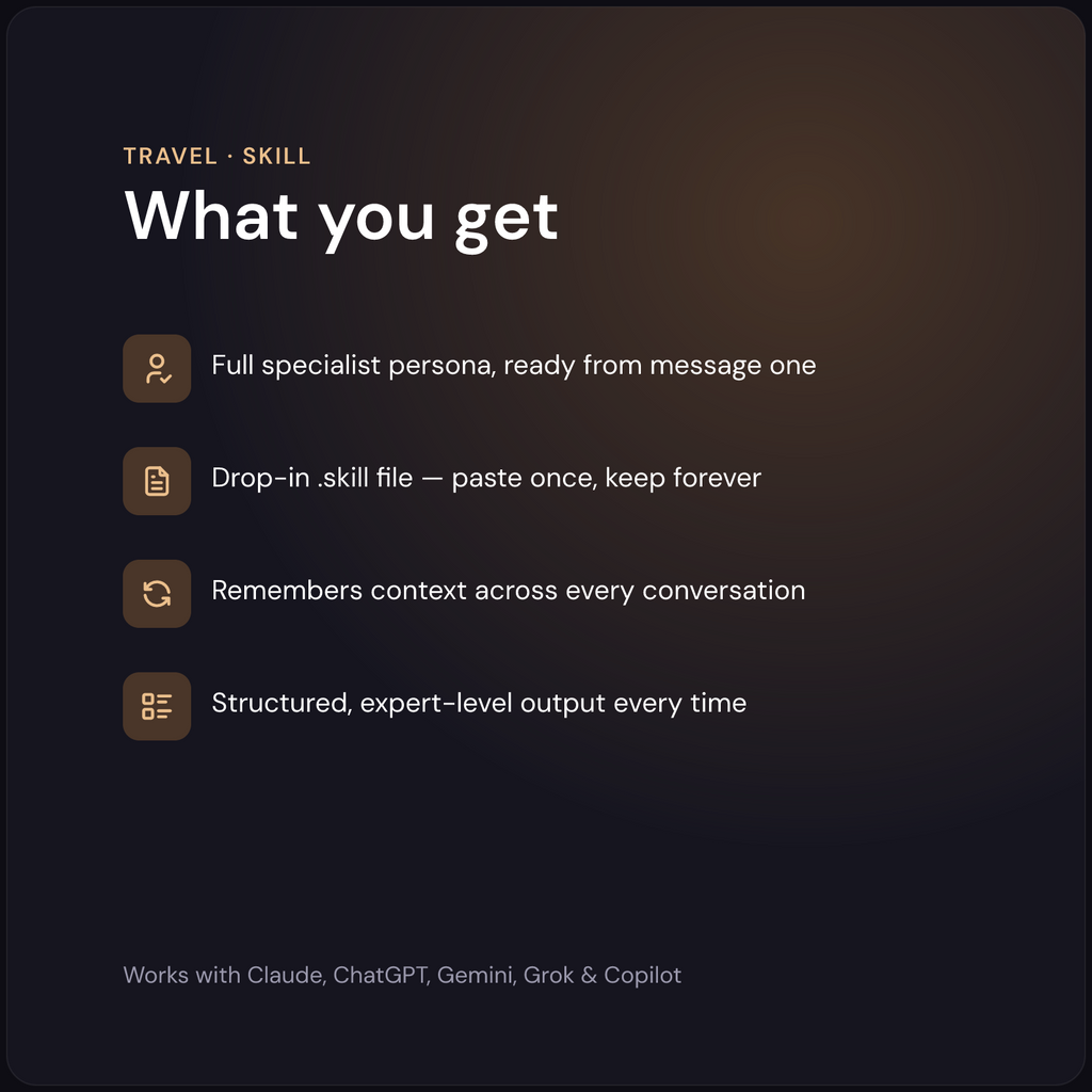Sofia — Trip Planner AI Skill — what's included