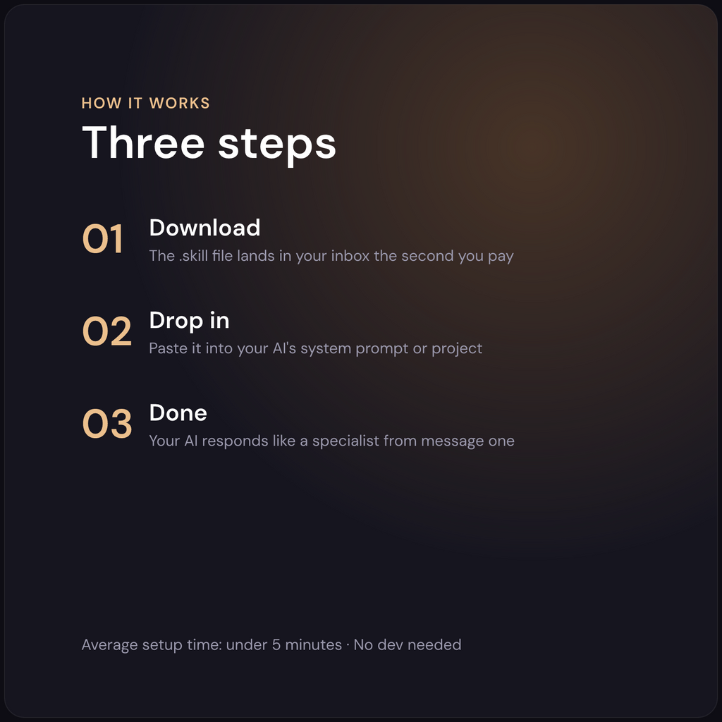 Sofia — Trip Planner AI Skill — how it works in 3 steps