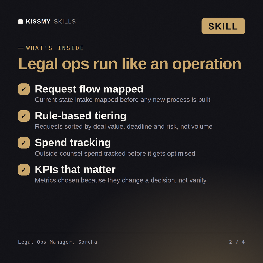 What's inside the Legal Ops Manager, Sorcha AI skill: Request flow mapped, Rule-based tiering, Spend tracking, KPIs that matter