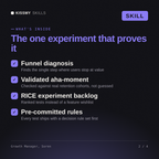 What's inside the Growth Manager, Soren AI skill: Funnel diagnosis, Validated aha-moment, RICE experiment backlog, Pre-committed rules