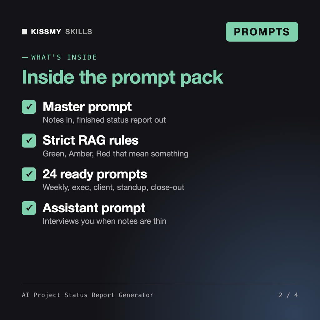 What's inside the AI Project Status Report Generator: Master prompt, Strict RAG rules, 24 ready prompts, Assistant prompt
