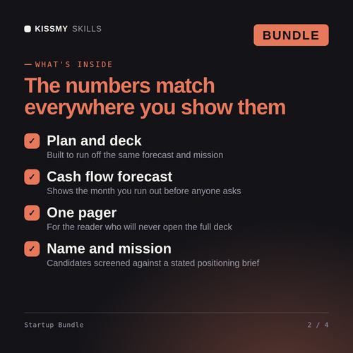 What's inside the Startup Bundle AI bundle: Plan and deck, Cash flow forecast, One pager, Name and mission