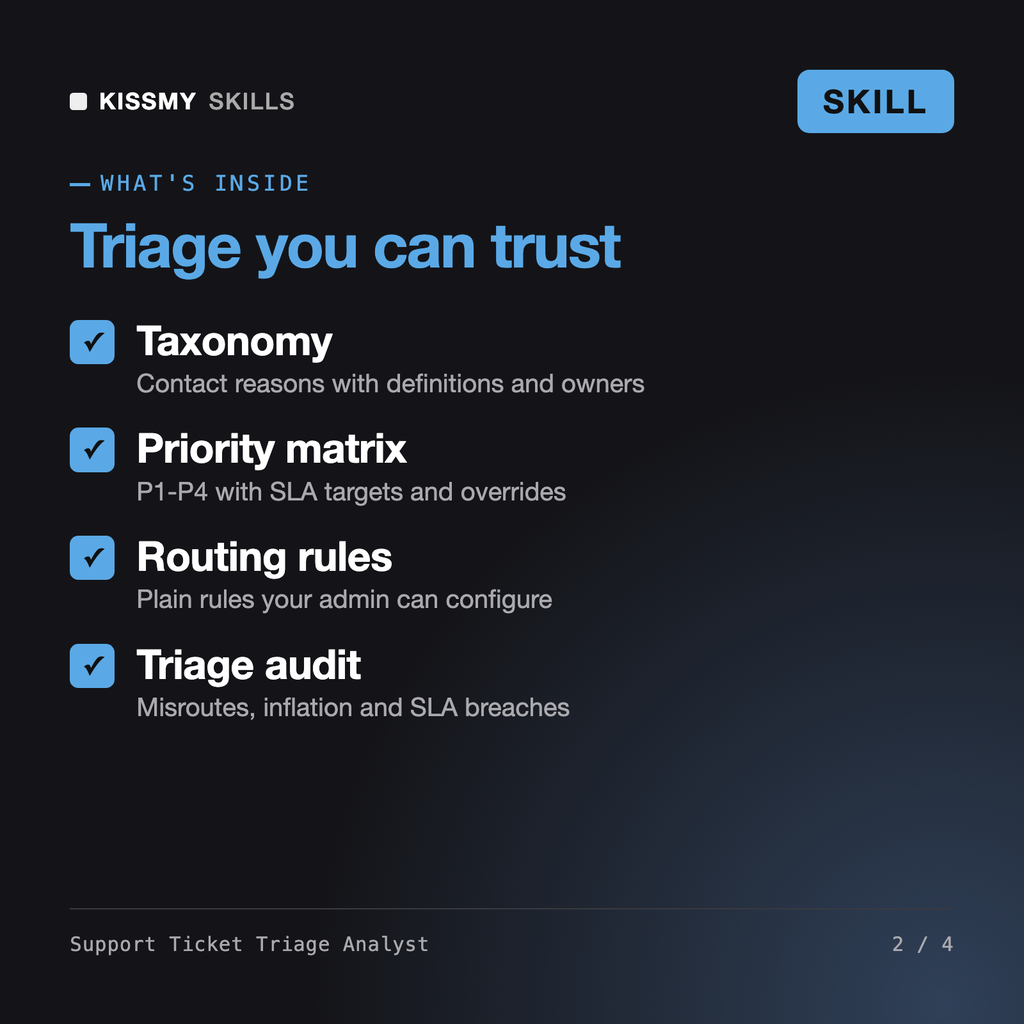 Support Ticket Triage Analyst