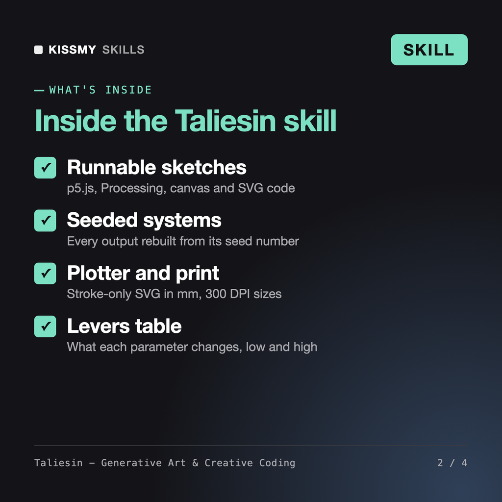 What's inside the Taliesin - Generative Art & Creative Coding AI skill: Runnable sketches, Seeded systems, Plotter and print, Levers table