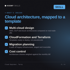 What's inside the Cloud Engineer, Tariq AI skill: Multi-cloud design, CloudFormation and Terraform, Migration planning, Cost control