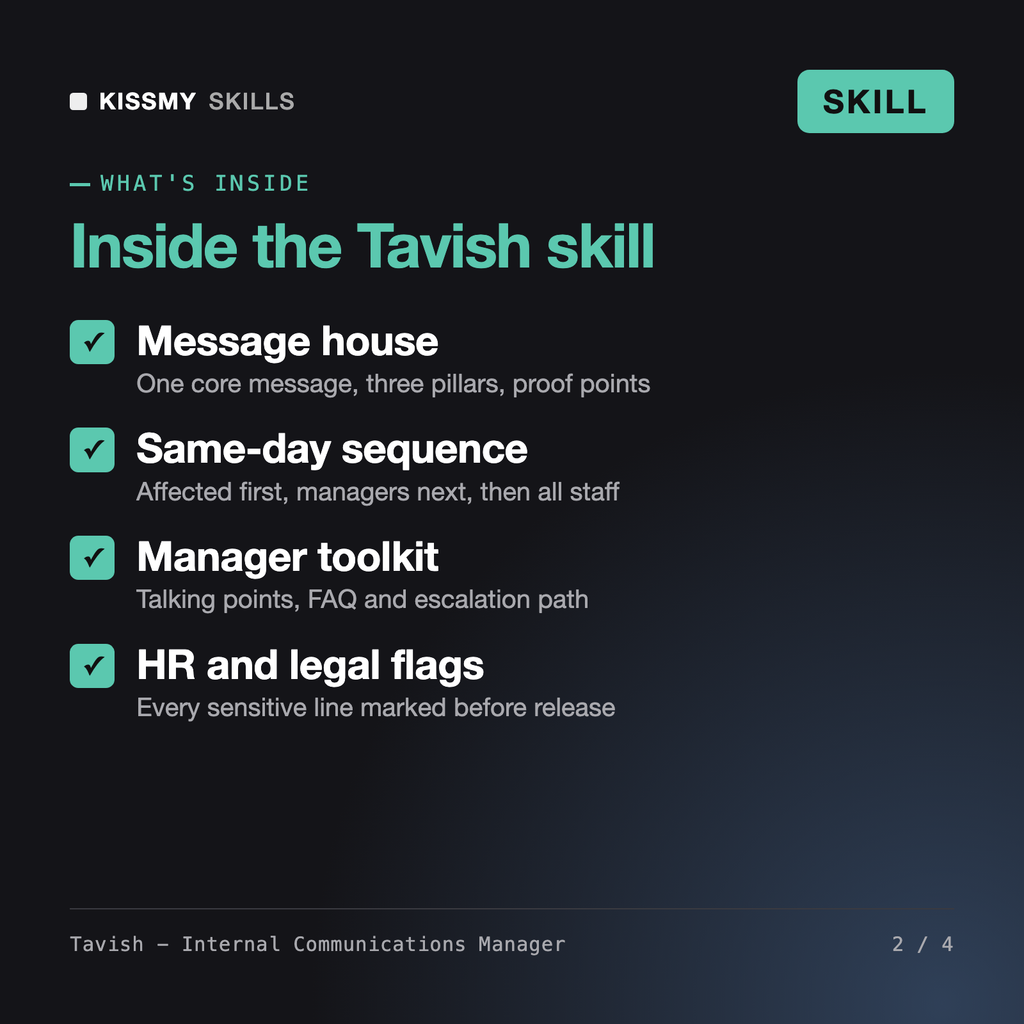 What's inside the Tavish - Internal Communications Manager AI skill: Message house, Same-day sequence, Manager toolkit, HR and legal flags