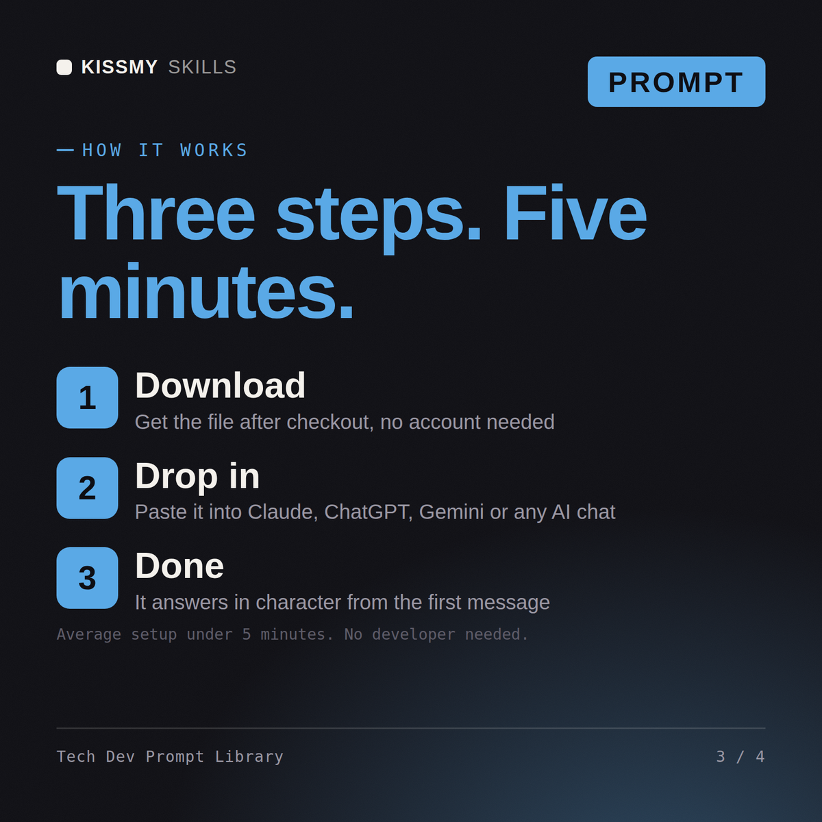 How the Tech Dev Prompt Library AI prompt works in three steps: download, drop it into your AI chat, done