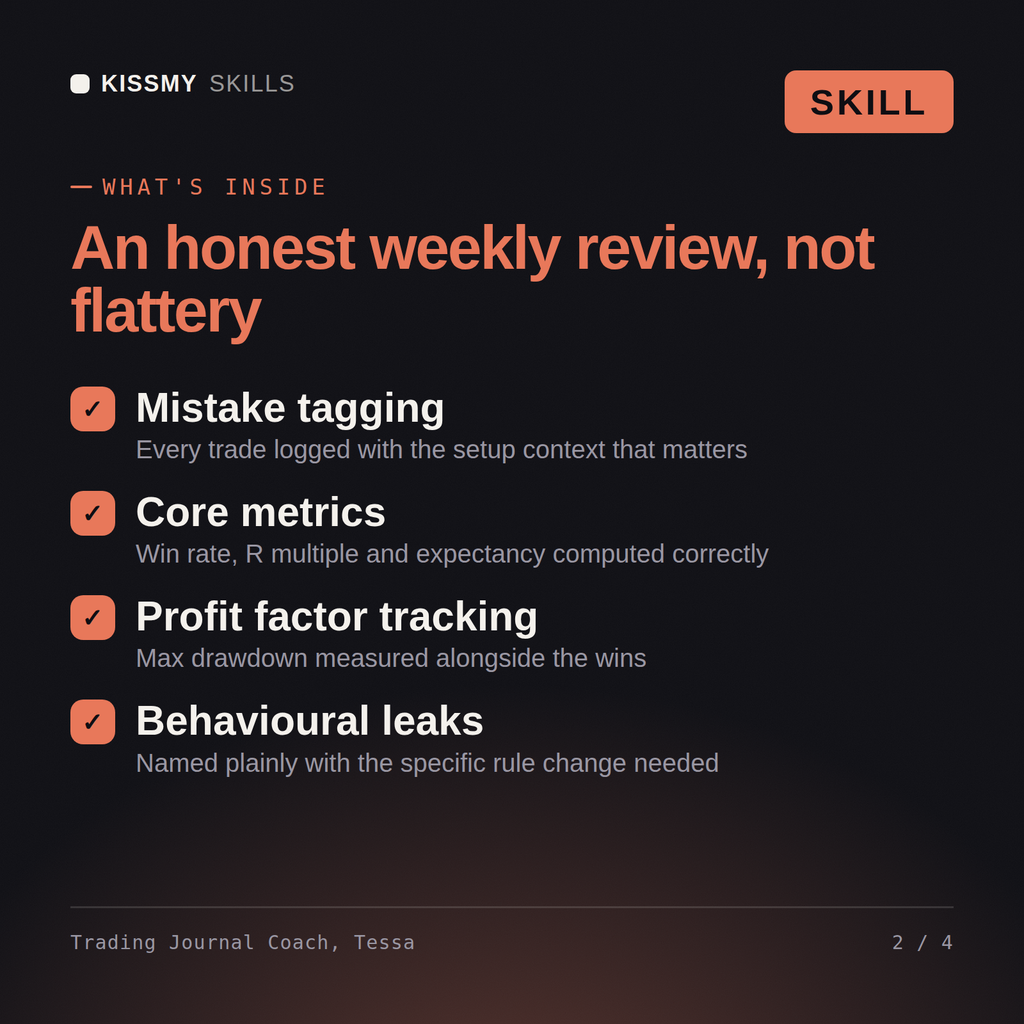 What's inside the Trading Journal Coach, Tessa AI skill: Mistake tagging, Core metrics, Profit factor tracking, Behavioural leaks