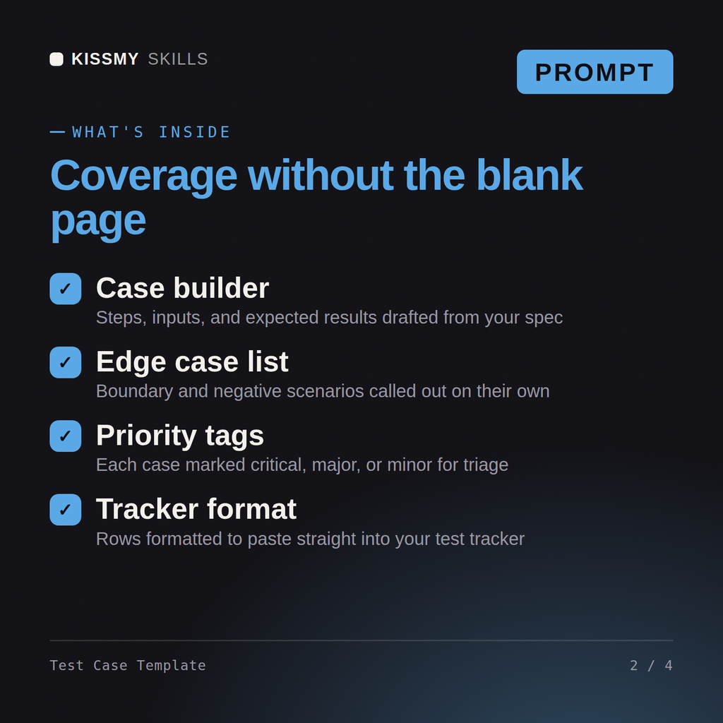 What's inside the Test Case Template AI prompt: Case builder, Edge case list, Priority tags, Tracker format
