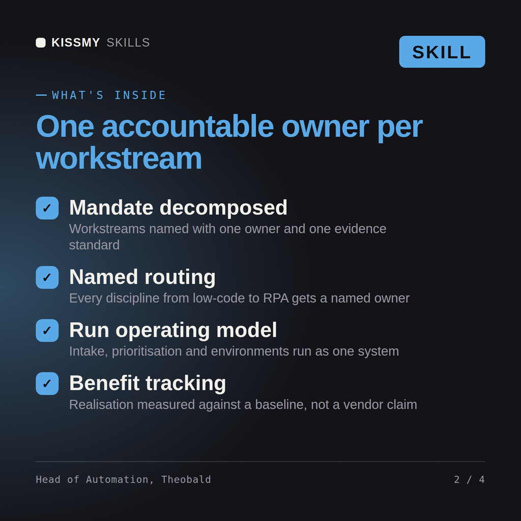 What's inside the Head of Automation, Theobald AI skill: Mandate decomposed, Named routing, Run operating model, Benefit tracking