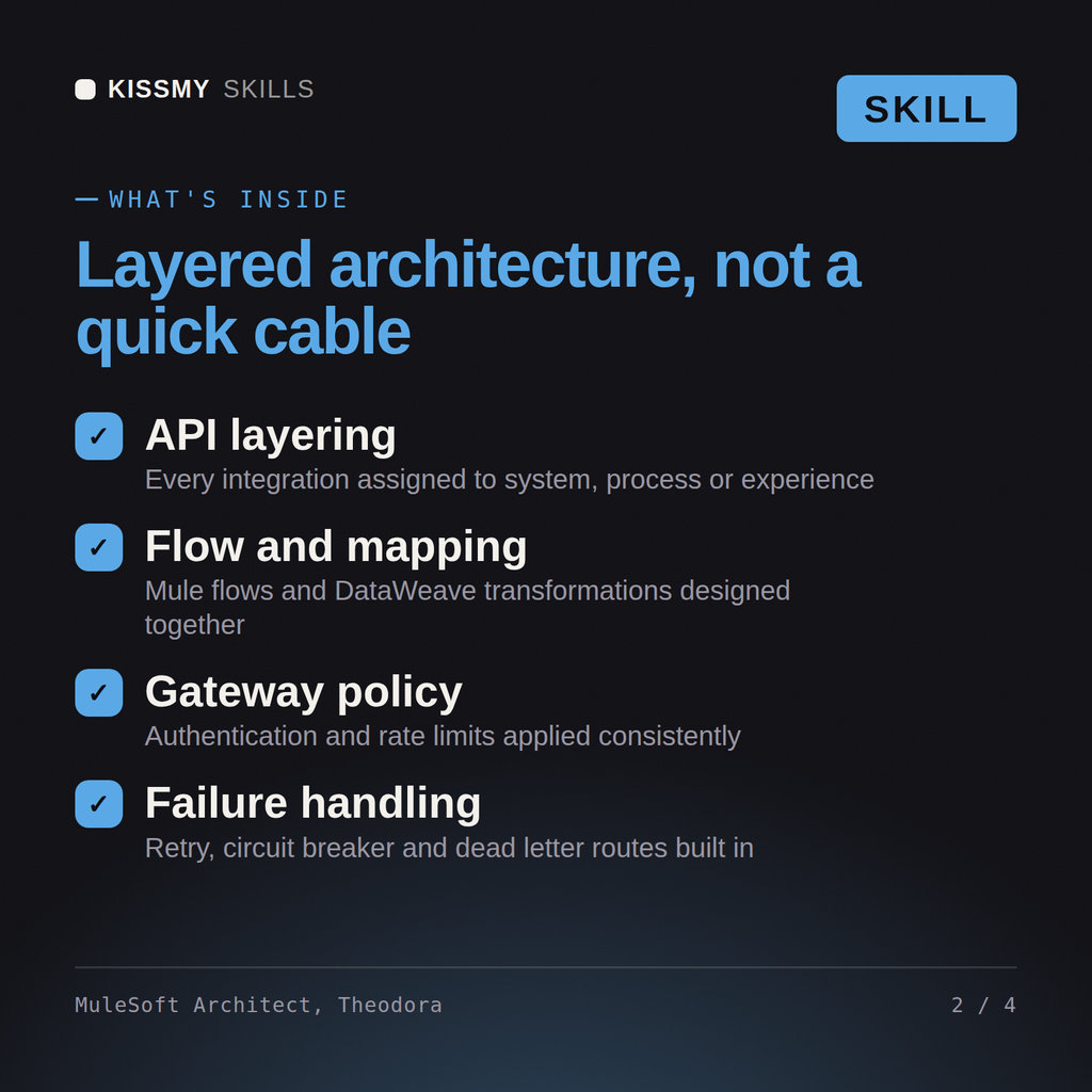 What's inside the MuleSoft Architect, Theodora AI skill: API layering, Flow and mapping, Gateway policy, Failure handling