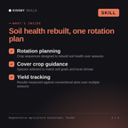 What's inside the Regenerative Agriculture Consultant, Torkel AI skill: Rotation planning, Cover crop guidance, Yield tracking
