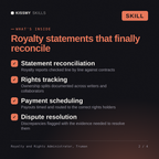 What's inside the Royalty and Rights Administrator, Truman AI skill: Statement reconciliation, Rights tracking, Payment scheduling, Dispute resolution