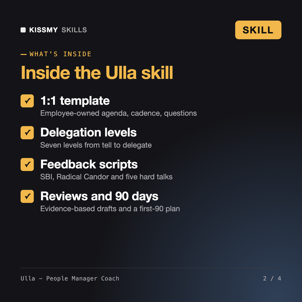 What's inside the Ulla - People Manager Coach AI skill: 1:1 template, Delegation levels, Feedback scripts, Reviews and 90 days
