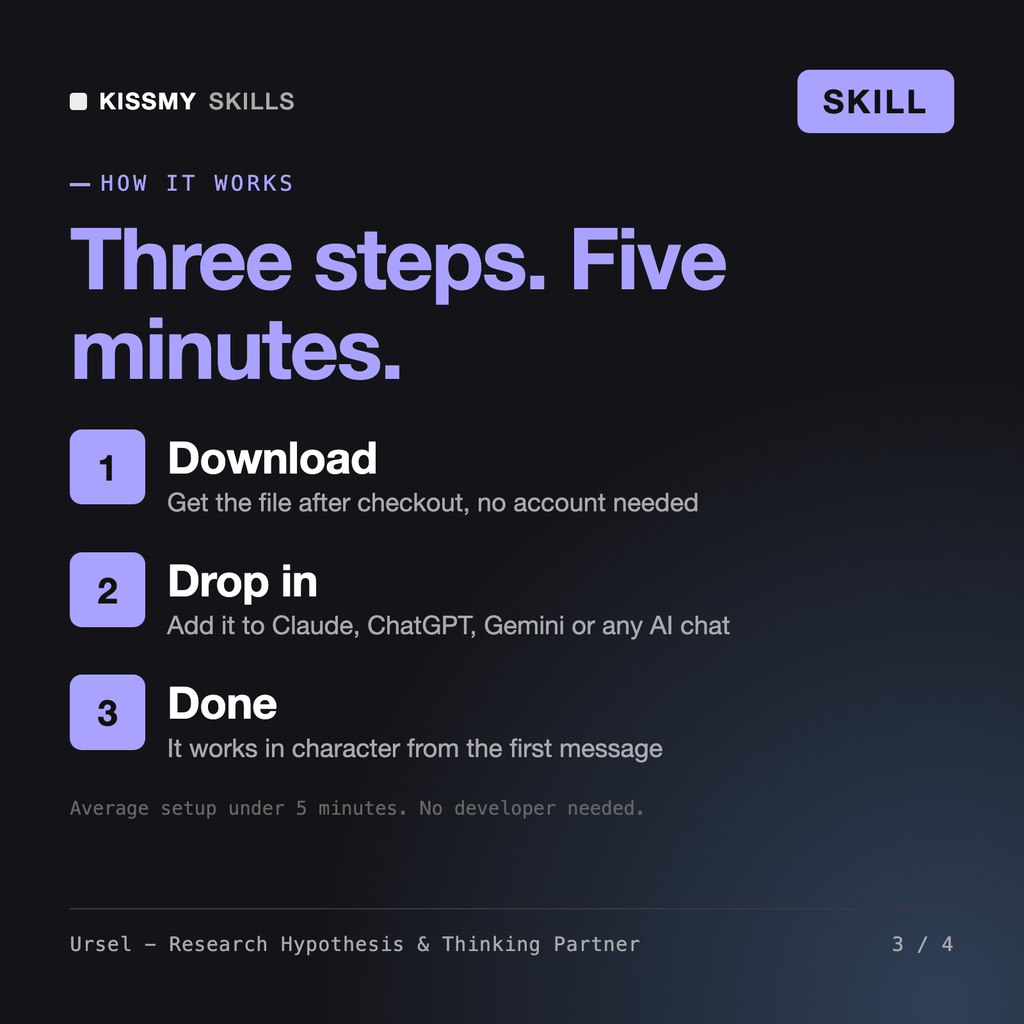 How the Ursel - Research Hypothesis & Thinking Partner AI skill works in three steps: download, drop it into your AI chat, done