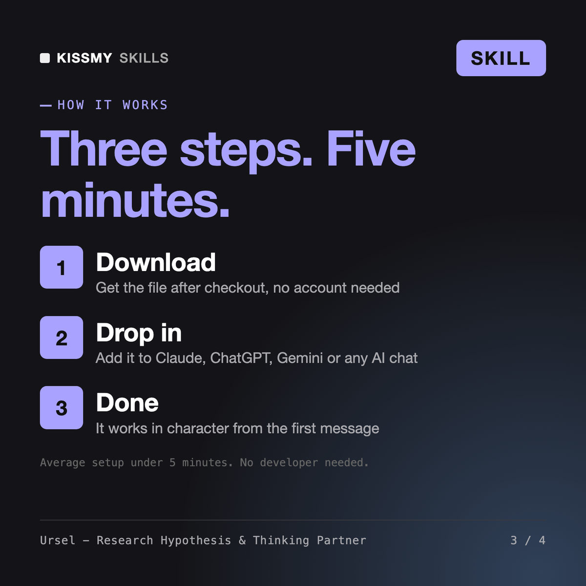 How the Ursel - Research Hypothesis & Thinking Partner AI skill works in three steps: download, drop it into your AI chat, done