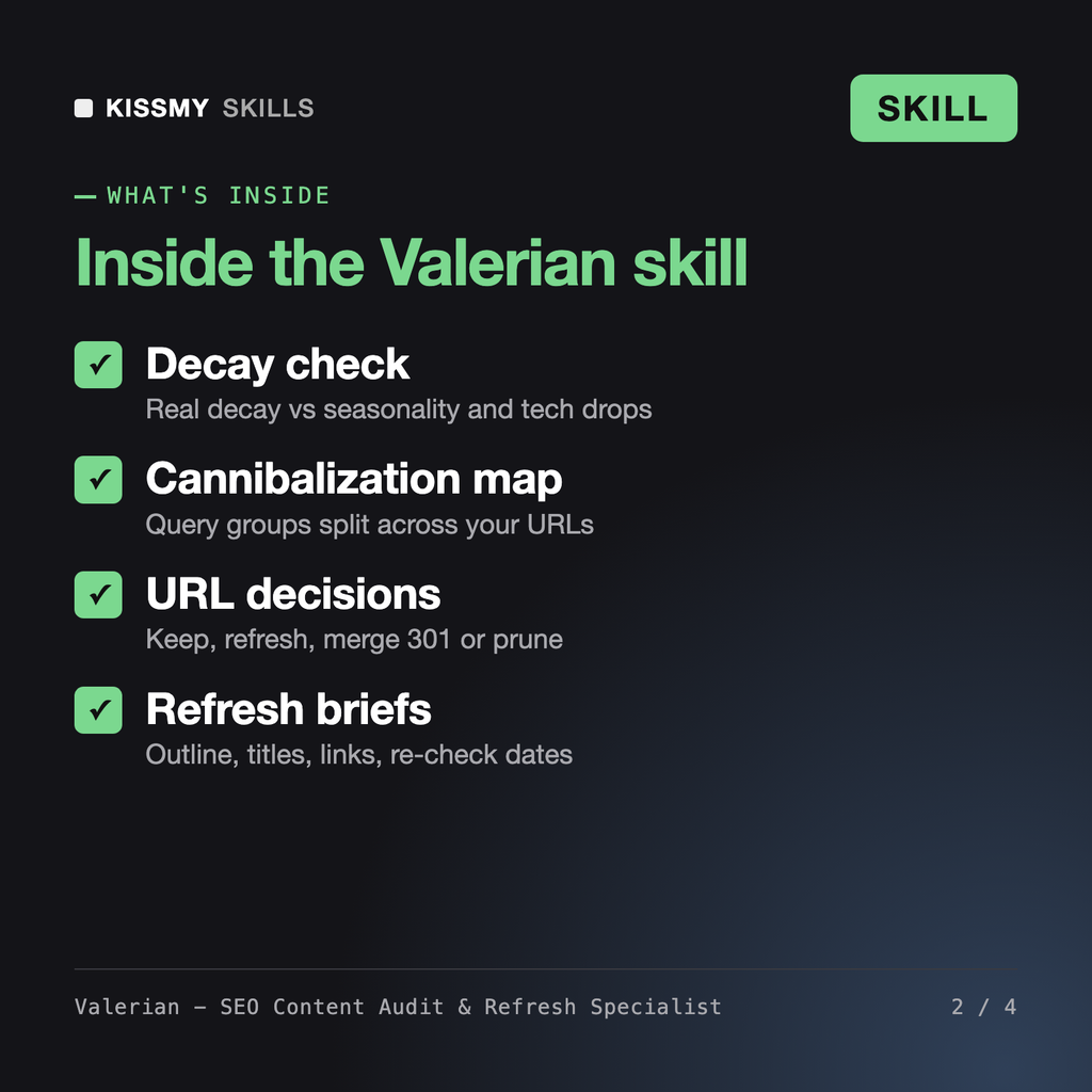 What's inside the Valerian - SEO Content Audit & Refresh Specialist AI skill: Decay check, Cannibalization map, URL decisions, Refresh briefs
