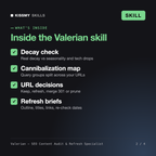 What's inside the Valerian - SEO Content Audit & Refresh Specialist AI skill: Decay check, Cannibalization map, URL decisions, Refresh briefs