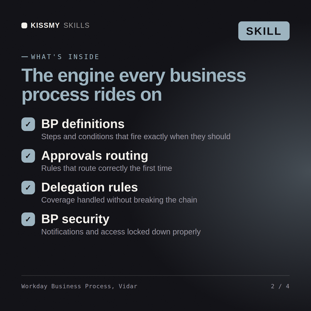What's inside the Workday Business Process, Vidar AI skill: BP definitions, Approvals routing, Delegation rules, BP security