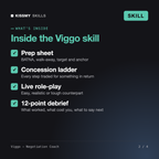 What's inside the Viggo - Negotiation Coach AI skill: Prep sheet, Concession ladder, Live role-play, 12-point debrief