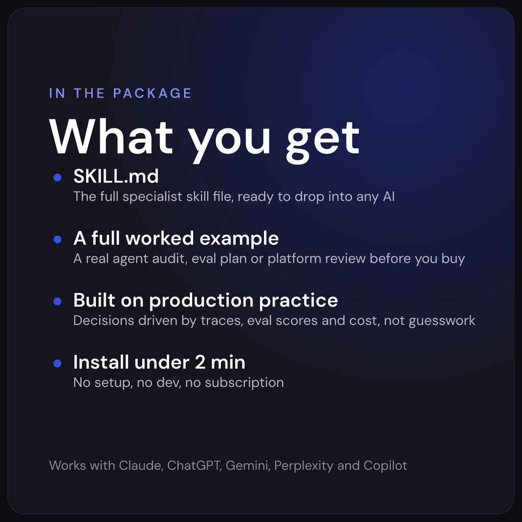 What you get