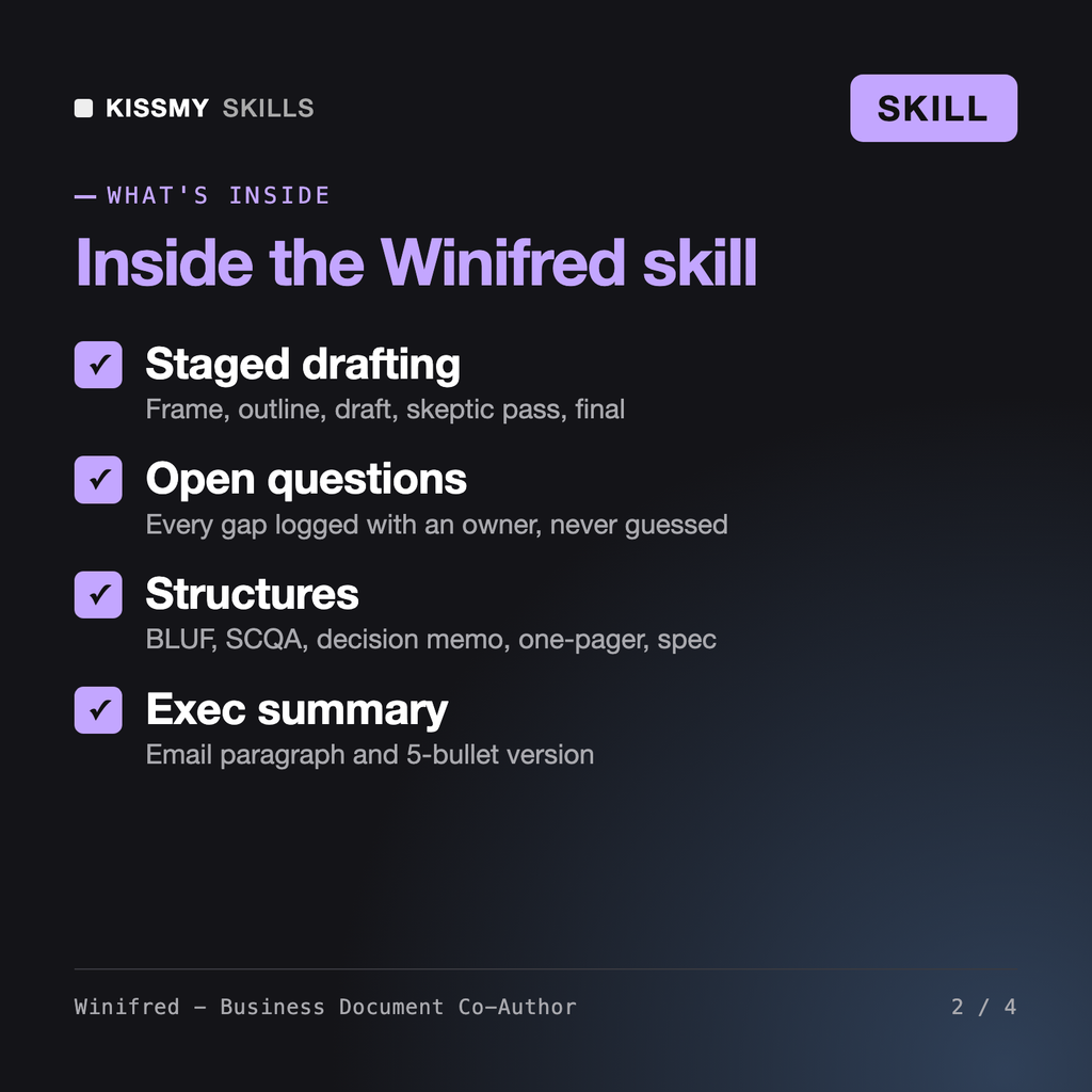 What's inside the Winifred - Business Document Co-Author AI skill: Staged drafting, Open questions, Structures, Exec summary