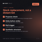 What's inside the LEAPS Options Strategist, Wrenfield AI skill: Purpose check, Delta before strike, Roll trigger, Synthetic structure