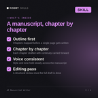 What's inside the AI Manuscript Writer AI skill: Outline first, Chapter by chapter, Voice consistent, Editing pass