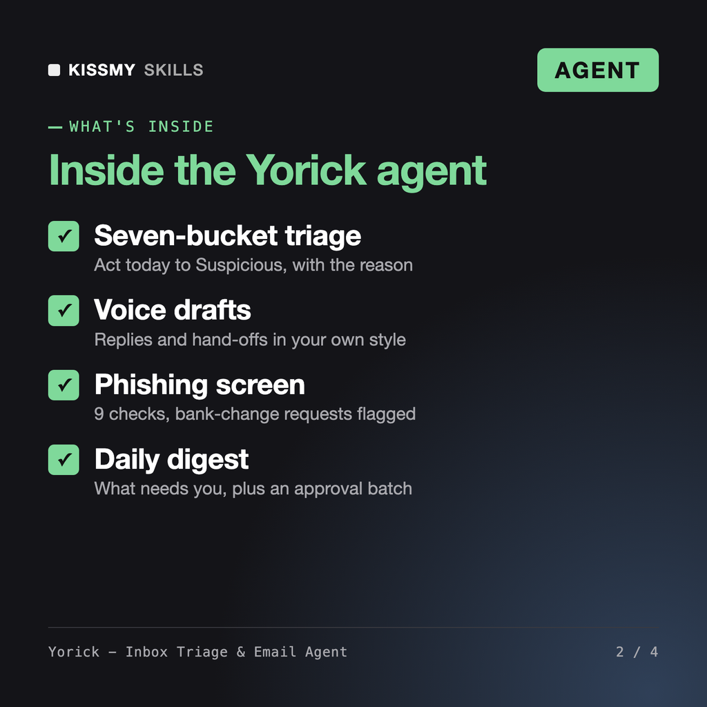 What's inside the Yorick - Inbox Triage & Email Agent: Seven-bucket triage, Voice drafts, Phishing screen, Daily digest
