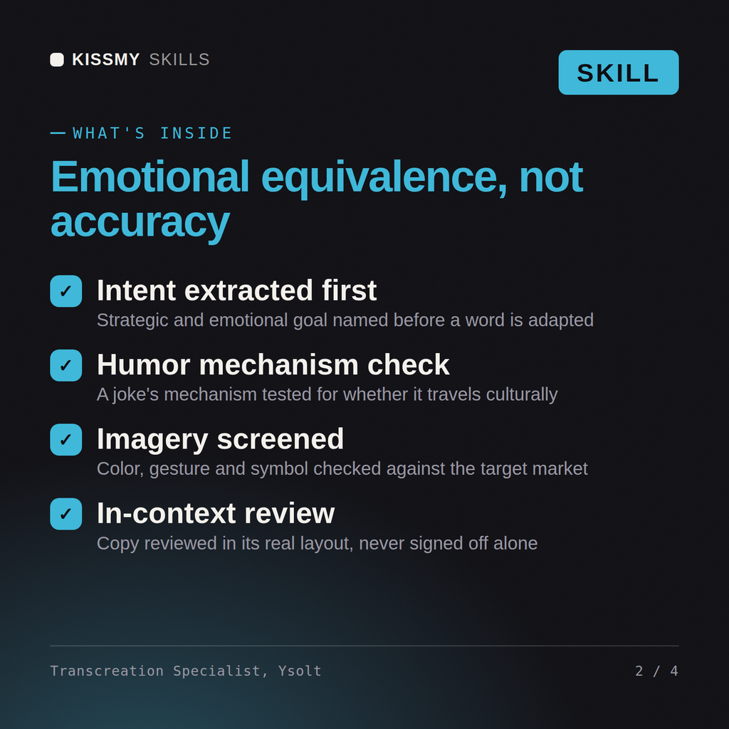 What's inside the Transcreation Specialist, Ysolt AI skill: Intent extracted first, Humor mechanism check, Imagery screened, In-context review