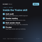 What's inside the Yvaine - Email Deliverability Specialist AI skill: Auth audit, Header reading, Bulk sender check, Fix plan