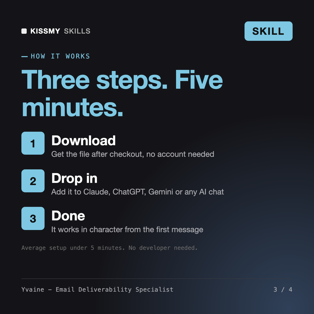 How the Yvaine - Email Deliverability Specialist AI skill works in three steps: download, drop it into your AI chat, done