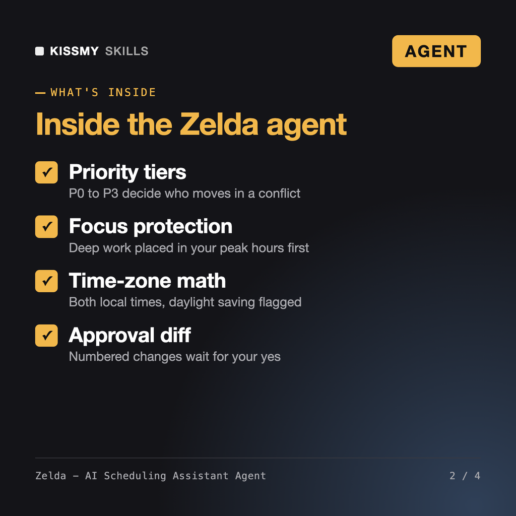 What's inside the Zelda - AI Scheduling Assistant Agent: Priority tiers, Focus protection, Time-zone math, Approval diff