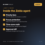 What's inside the Zelda - AI Scheduling Assistant Agent: Priority tiers, Focus protection, Time-zone math, Approval diff