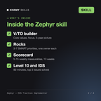 What's inside the Zephyr - EOS Traction Implementer AI skill: V/TO builder, Rocks, Scorecard, Level 10 and IDS