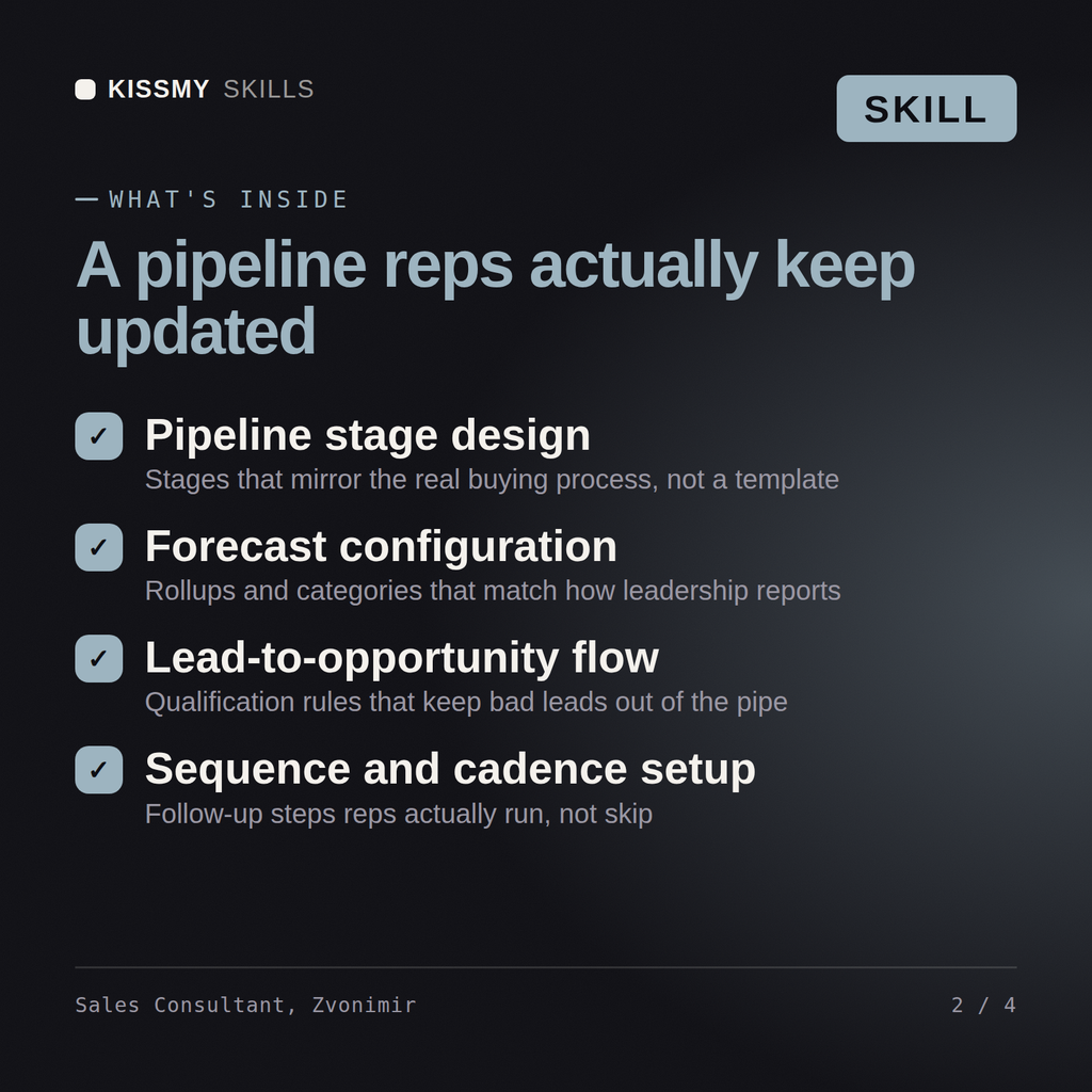 What's inside the Sales Consultant, Zvonimir AI skill: Pipeline stage design, Forecast configuration, Lead-to-opportunity flow, Sequence and cadence setup